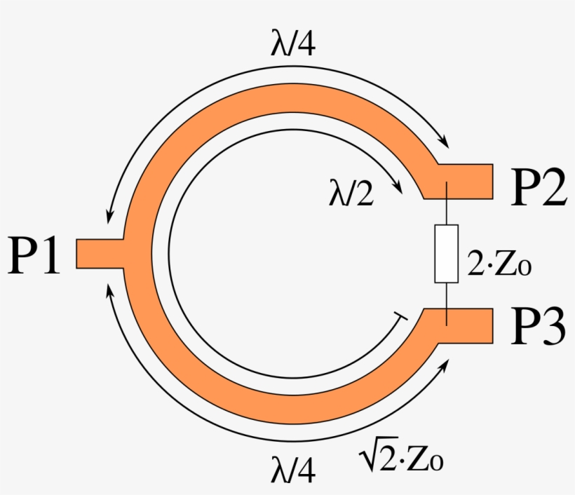 Microstrip Wilkinson Power Divider, transparent png #569707