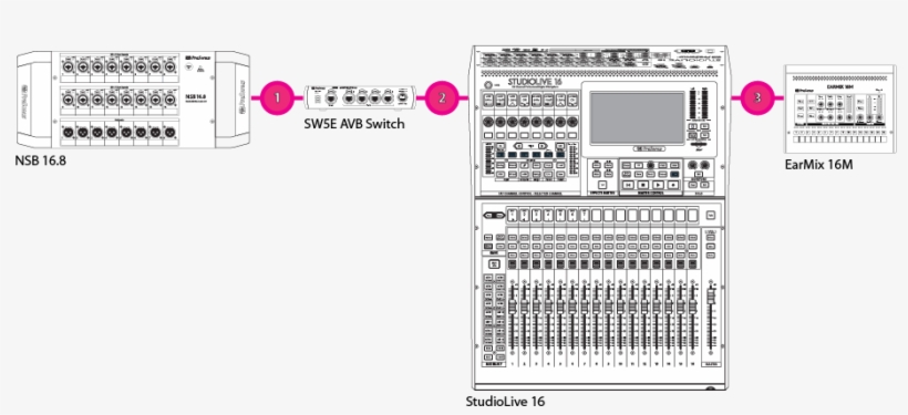 The More Switches Or Devices That Are Cascaded, The - Electronics, transparent png #5600505