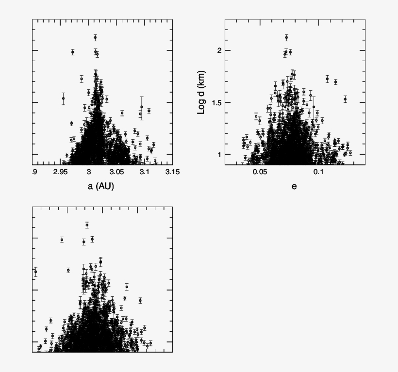 Proper Semimajor Axis, Eccentricity, And Sinus Of Inclination - Monochrome, transparent png #5600804