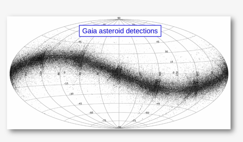 Permitting New Astrometric Scienrat Asteroidfinal, transparent png #5600994