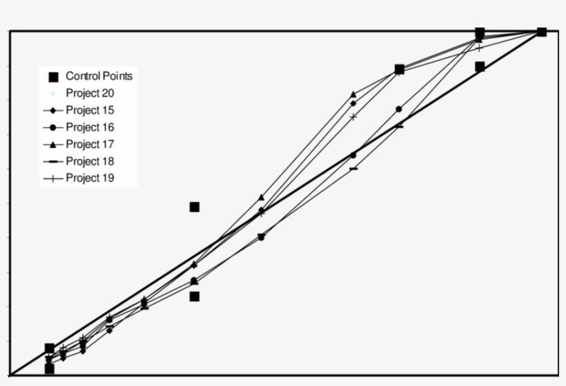 0 Mm Nmas Gradations - Jpeg, transparent png #5601382