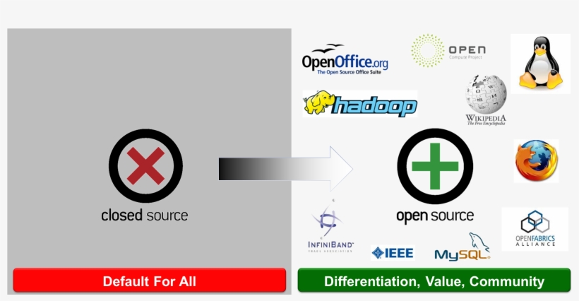 Pictureiii - Hadoop Hadoop Hadoop Rectangle Sticker, transparent png #5602182