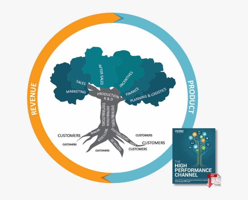 The High Performance Data Management Channel - Business, transparent png #5602331