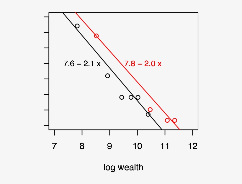 The Straight Lines Result From Linear Regression Fits - Diagram, transparent png #5606284