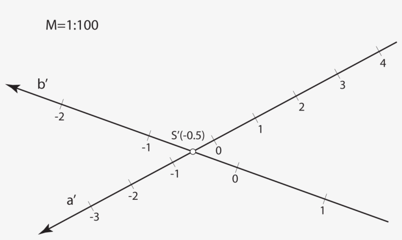 Intersecting Straight Lines - Plot, transparent png #5606501