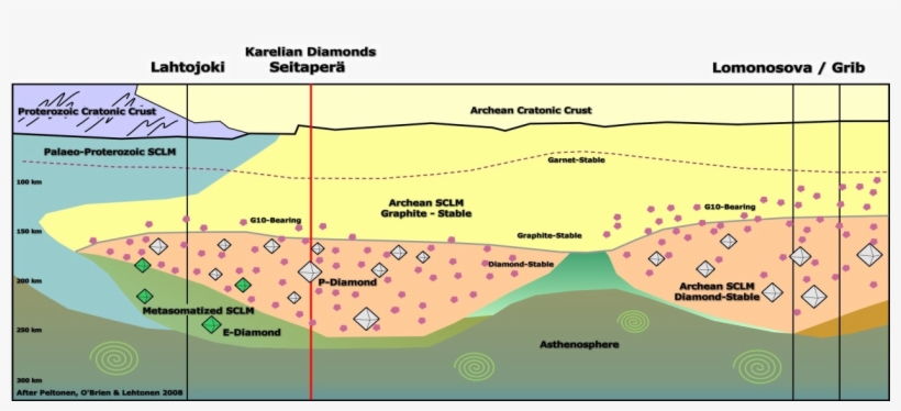 The Majority Of These Diamonds Appear To Be Octahedral - Lahtojoki Kimberlite, transparent png #5609499