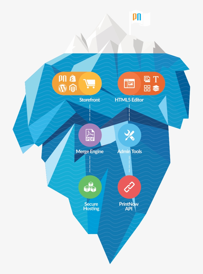 Leave A Reply Click Here To Cancel The Reply - Web Development Iceberg, transparent png #5609709