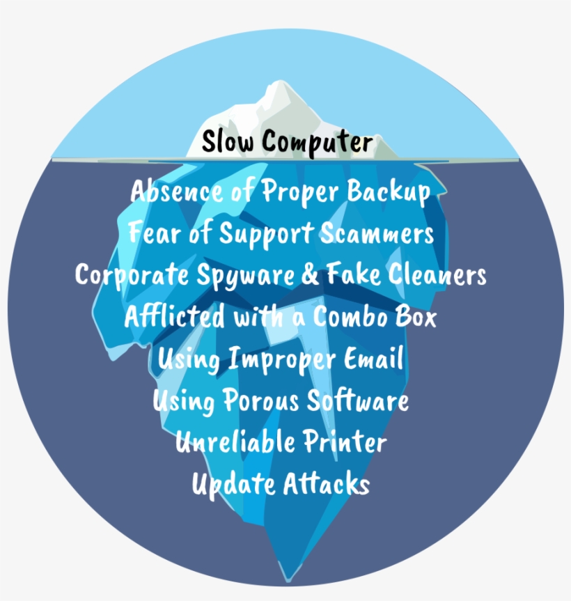 A Slow Computer Is Just The Tip Of The Iceberg - Computer Iceberg, transparent png #5610505