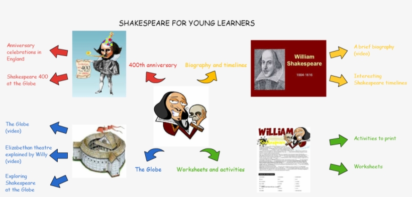 3 Years Ago - English Subject Centre, transparent png #5610610