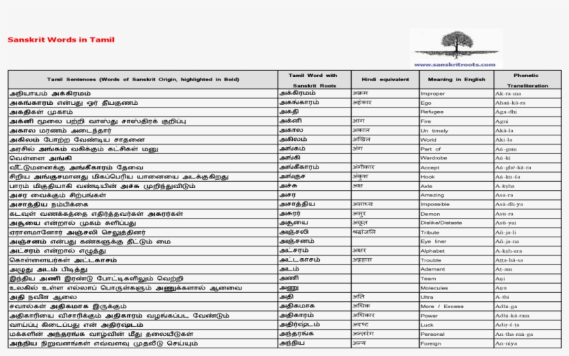 Sanskrit Words In Tamil - Basler Messeturm, transparent png #5613094