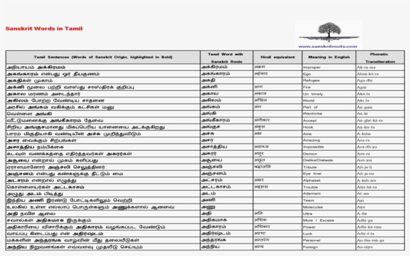 sanskrit words in tamil language