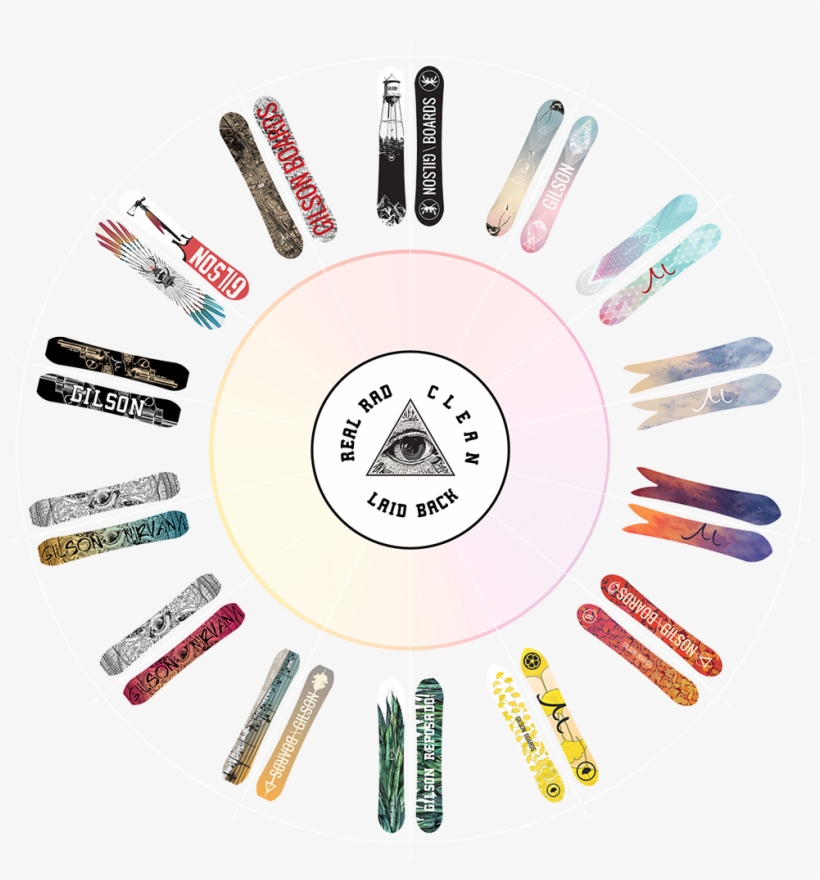 Gilson Is An American Snowboard And Ski Company That - Circle, transparent png #5613342