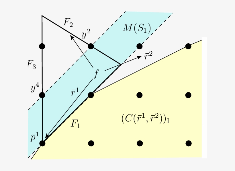 Counting A Polynomial Number Of Type 2 Triangles In - Diagram, transparent png #5613596