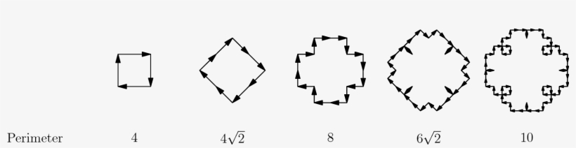 Cesaro6 - Diagram, transparent png #5614292