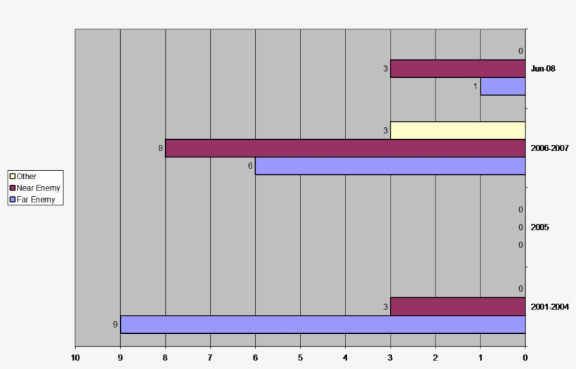 References In Bin Laden's Tapes To The 'distant Enemy', transparent png #5615298