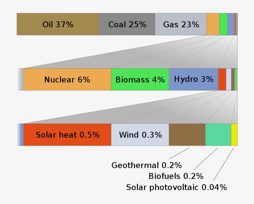World Energy Consumption, transparent png #5615639