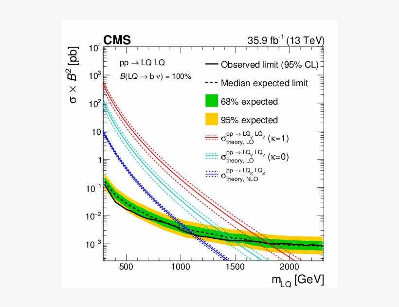 Show More Plots - Branching Fraction, transparent png #5621217