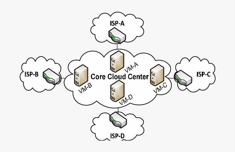 -cloud Core Center - Kingston Hyperx Cloud Core, transparent png #5622025