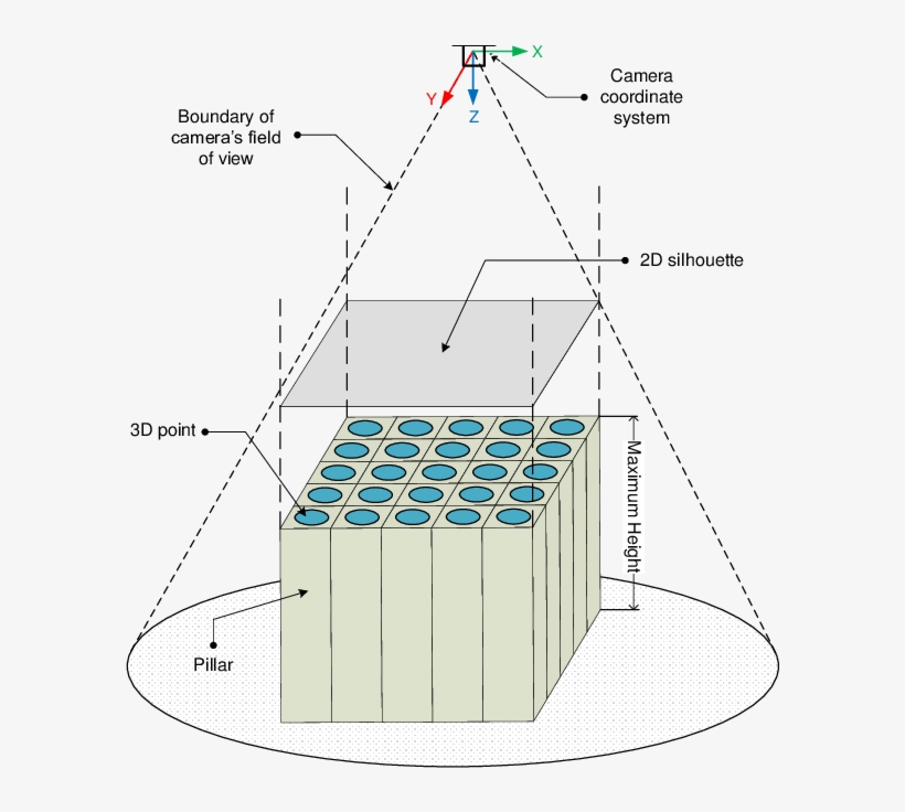 Construction Of The Initial Pillars - Architecture, transparent png #5622441