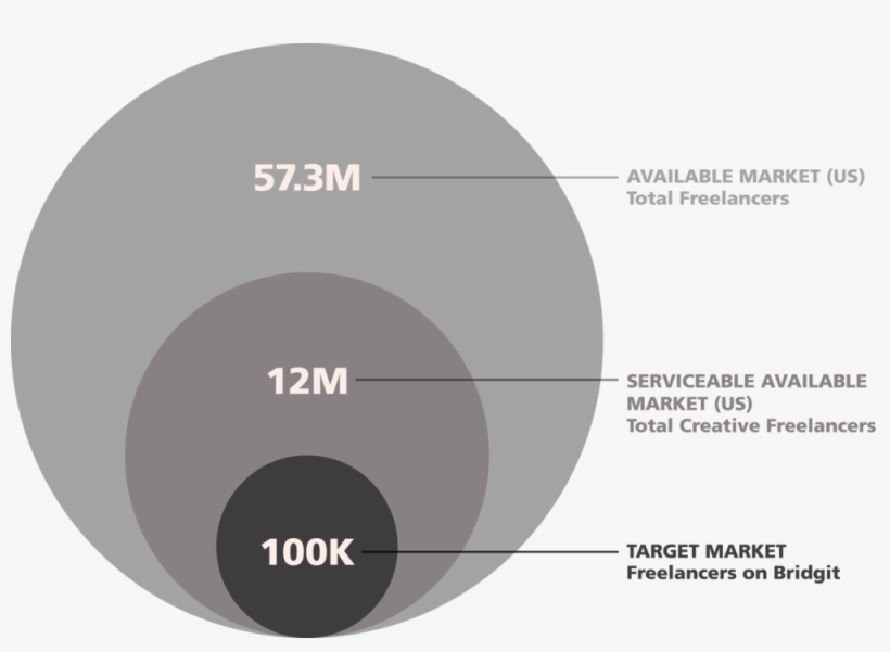 Market Size - Circle, transparent png #5623315