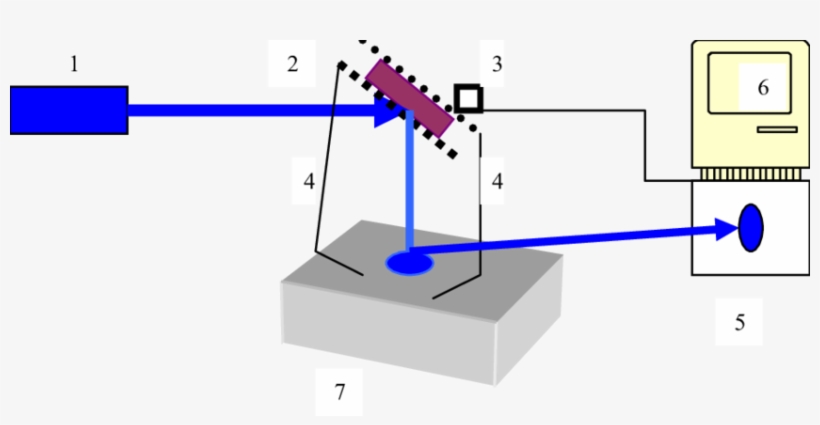 Experimental Setup For Observation Of Photophoresis - Diagram, transparent png #5623379