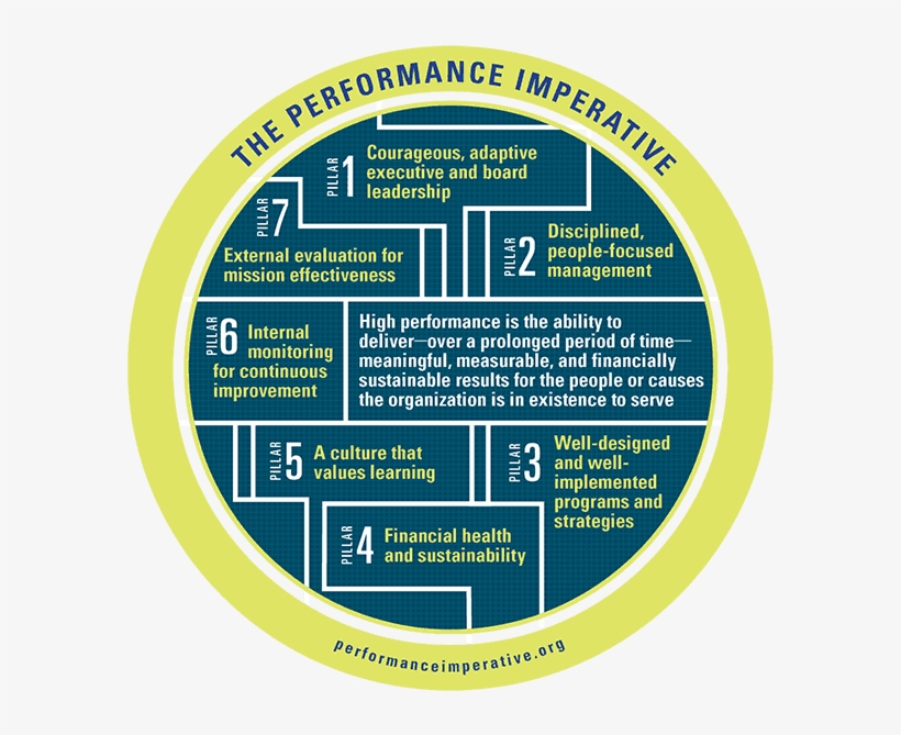 Pillar - Culture, transparent png #5623545