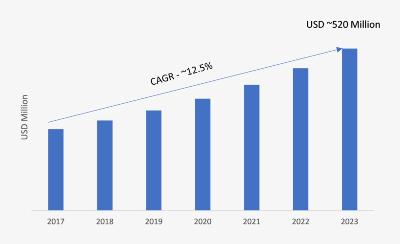 Laser Tracker Market - Market, transparent png #5623901