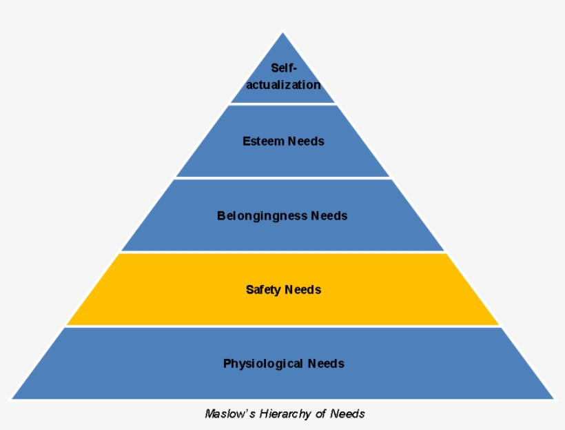 Maslowhon - Management Helps In Achieving Group Goals, transparent png #5625767