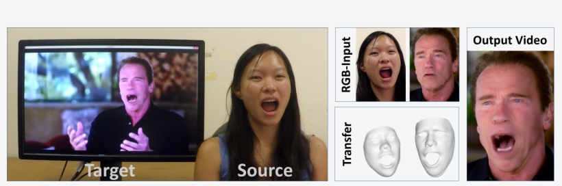 Face Reenactment, transparent png #5628221