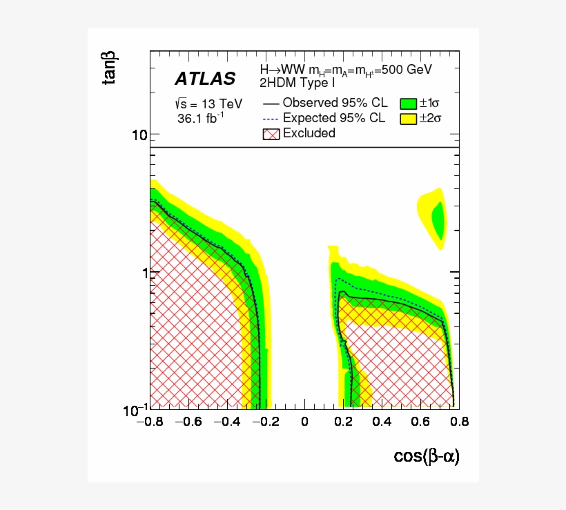 Search For Heavy Resonances Decaying Into $ww$ In The - Plot, transparent png #5630791