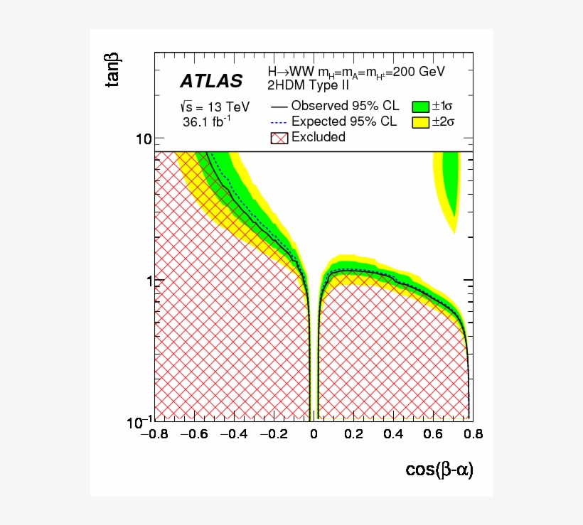 Search For Heavy Resonances Decaying Into $ww$ In The - Diagram, transparent png #5630851