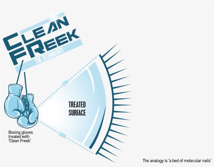 Goldshield®'s Technology Forms A Covalent Bond Which - Diagram, transparent png #5633389