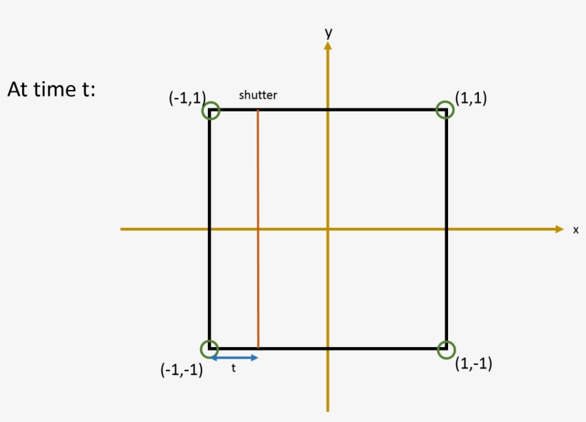 Since \ , After Time \(t\), The Shutter Would Have - Diagram, transparent png #5638907