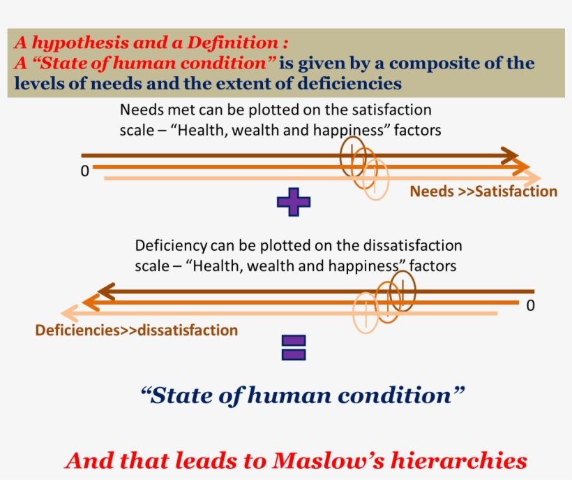 State Of Human Condition - Human, transparent png #5639493