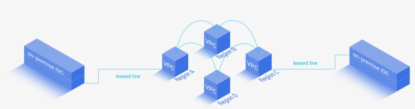 The Advantages Of Cloud Enterprise Network - Graphic Design, transparent png #5639800