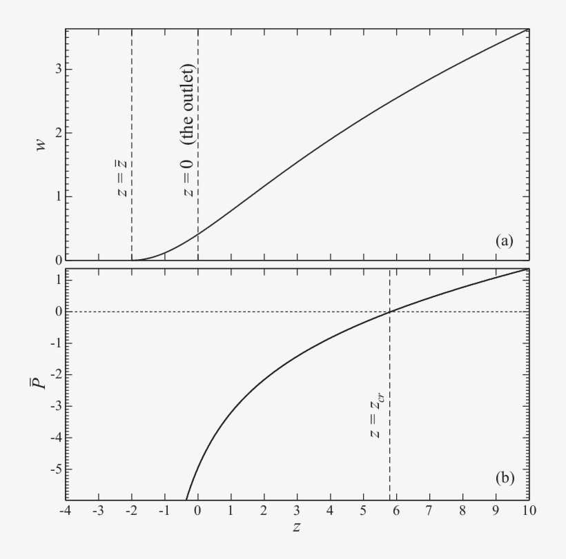The Solution Of The Boundary-value Problem (37) For - Boundary Value Problem, transparent png #5640679