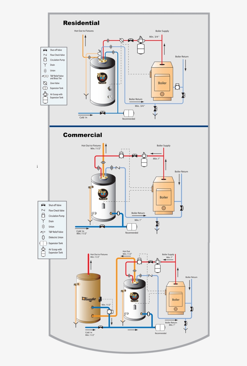 Home Plumbing System, Top Performer Plus Water Heaters - Vaughn S35tpp, transparent png #5640806