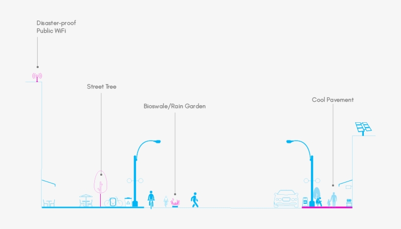 Public Realm Improvements - Diagram, transparent png #5641486