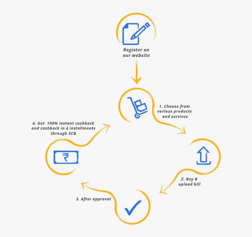 Universal Point Of Sale - Diagram, transparent png #5641574