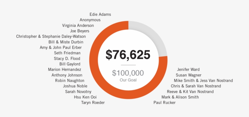 Donationcounter - Yaesu Vc, transparent png #5641772