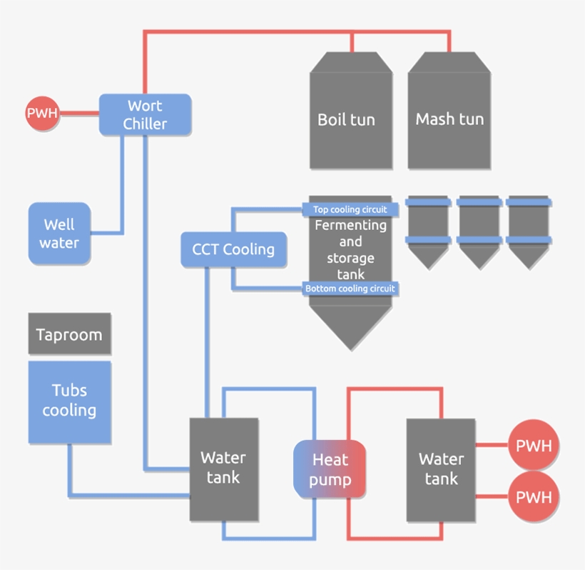 Scheme Of The Cool And Warm Water Distribution In The - Diagram, transparent png #5641966