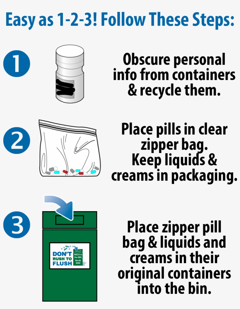 Three Easy Steps Illustration-01 - Changes In Plain Bearing Technology, transparent png #5642489