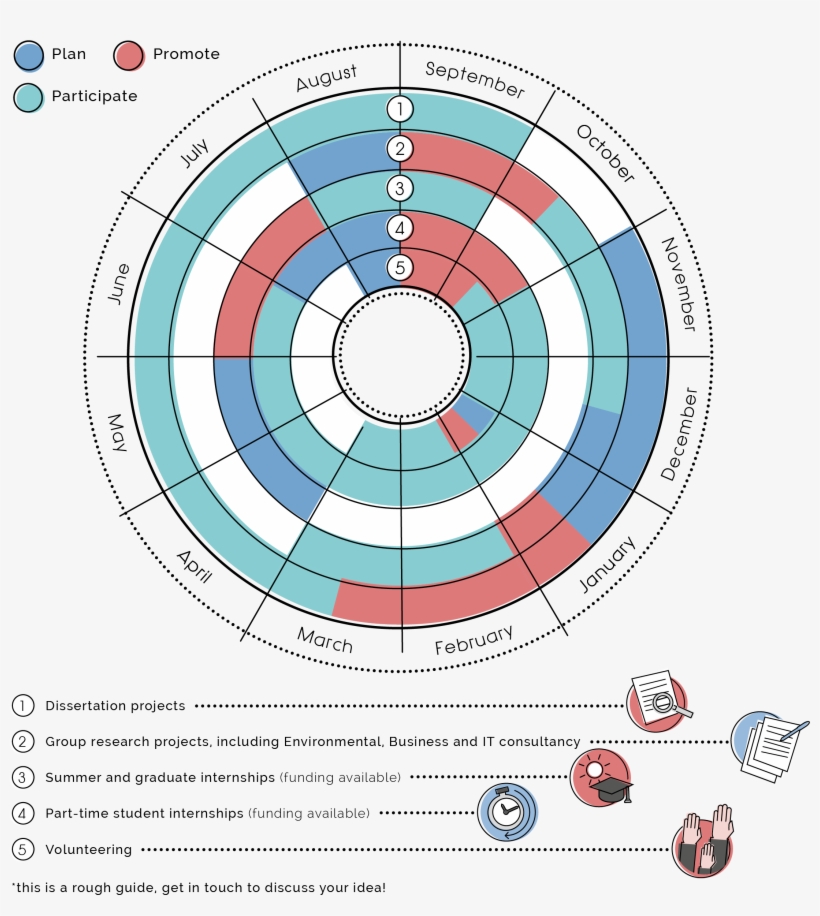 The List Below Gives You More Details About Specific - Circle, transparent png #5643035