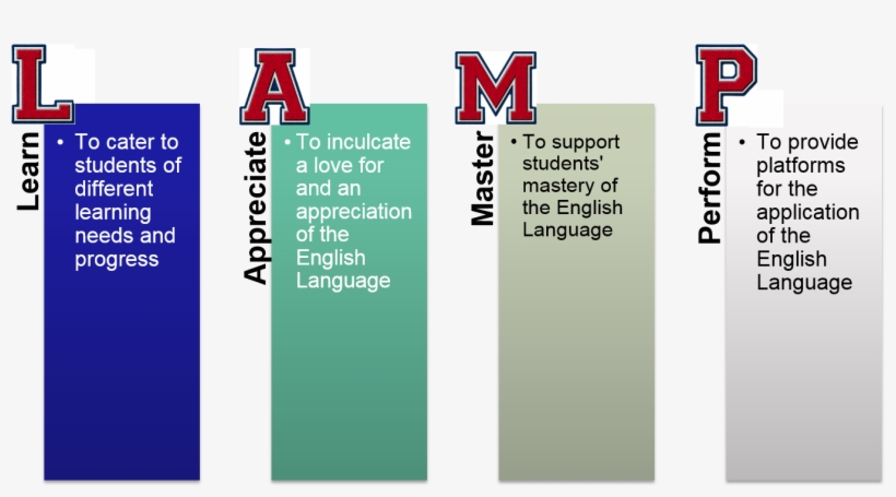 The Alps El Curriculum Uses Lamp As A Metaphor To Signify - Philosophy, transparent png #5643795