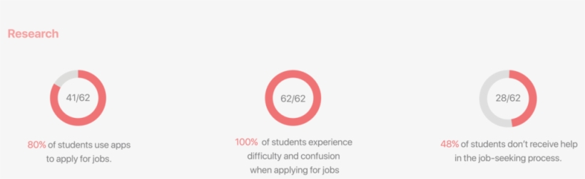 Artboard 21 - Circle, transparent png #5644462