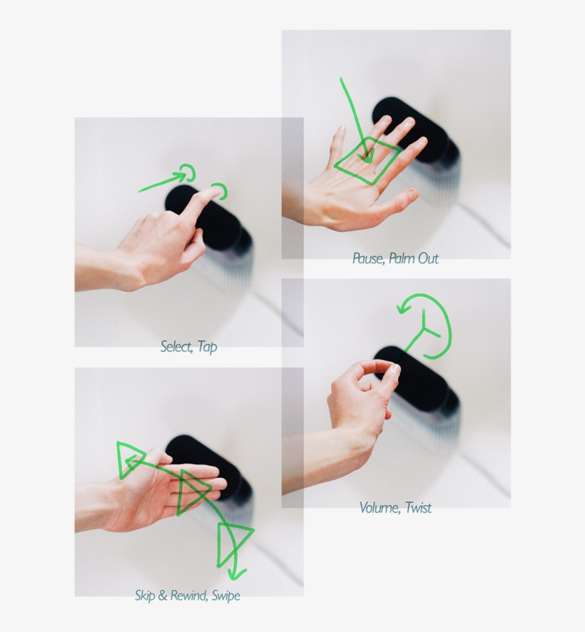 Wave Can Recognise Any Combination Of Several Gestures - Motion Control Speaker, transparent png #5645248