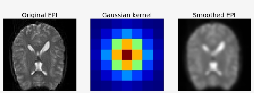 If You Are Interested In These Things You Should Have - Art, transparent png #5645723