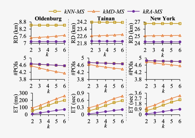 Impact Of Value K On Various Data Sets - Diagram, transparent png #5646794