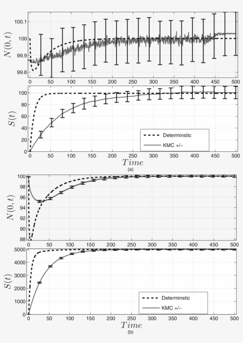 K On = - Monochrome, transparent png #5647524