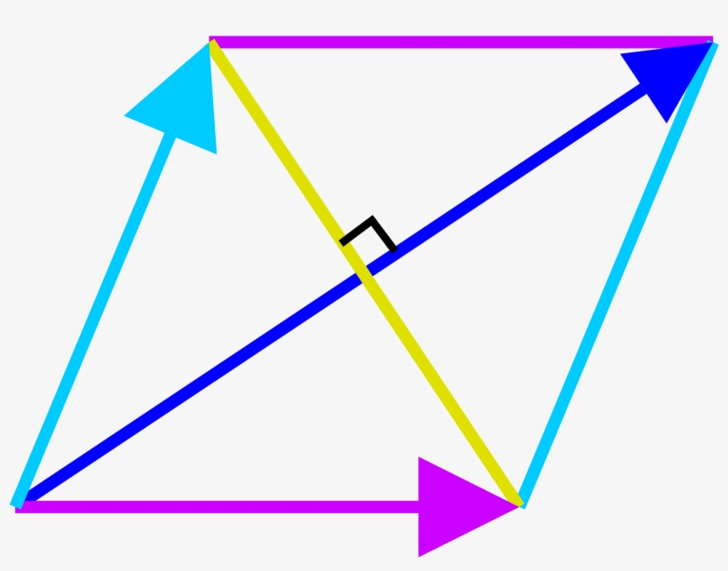 Open - Difference Of Two Squares, transparent png #5648660